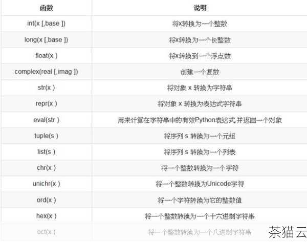 变量名的命名有一定的规则，它通常由字母、数字和下划线组成，并且以字母或下划线开头，变量名是区分大小写的，my_variable”和“MY_VARIABLE”是两个不同的变量。