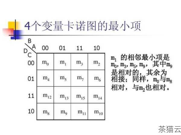 对于数字类型的变量赋值，也遵循相同的基本规则，要将一个整数变量“num”赋值为 5，可以这样写：