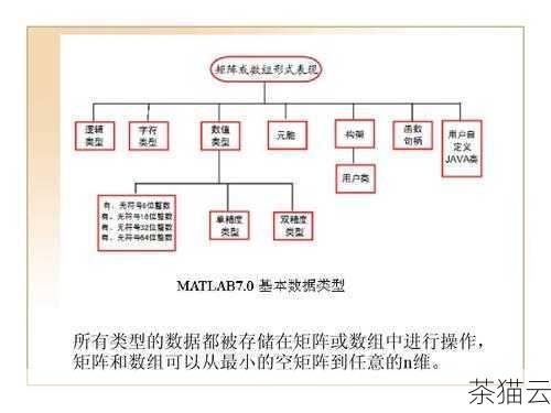 在实际应用中，选择合适的数据类型取决于多种因素，如果您知道数据的长度始终固定，并且不需要支持多语言字符，char 可能是一个不错的选择，如果需要固定长度且支持 Unicode 字符，就使用 nchar，对于长度不固定且不涉及 Unicode 字符的数据，varchar 更为合适；而如果需要处理多语言字符且长度不固定，nvarchar 则是首选。