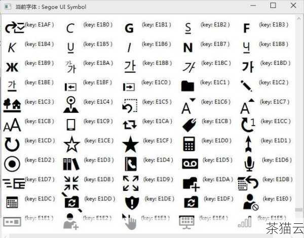 答：优先考虑 nvarchar，因为它可以存储 Unicode 字符，支持多种语言。