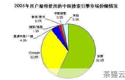 要分析排名下降的原因，可能是竞争对手的优化力度加大、网站内容质量下降、搜索引擎算法更新等，针对性地进行调整和优化，比如加强内容更新、优化网站结构、修复可能存在的技术问题等，要保持耐心和持续的优化，等待排名的恢复。