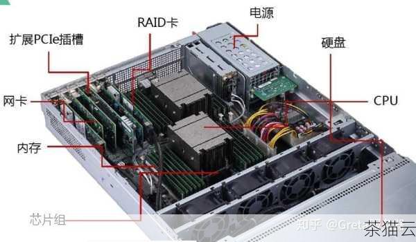 这将为您展示服务器上现有的网络接口，eth0 等。