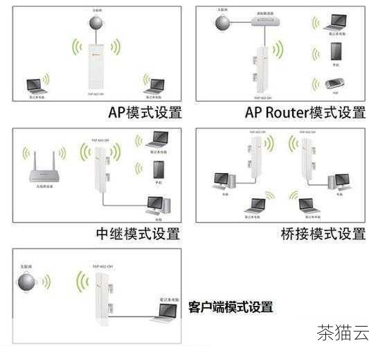 这一步创建了一个名为 br0 的网桥。