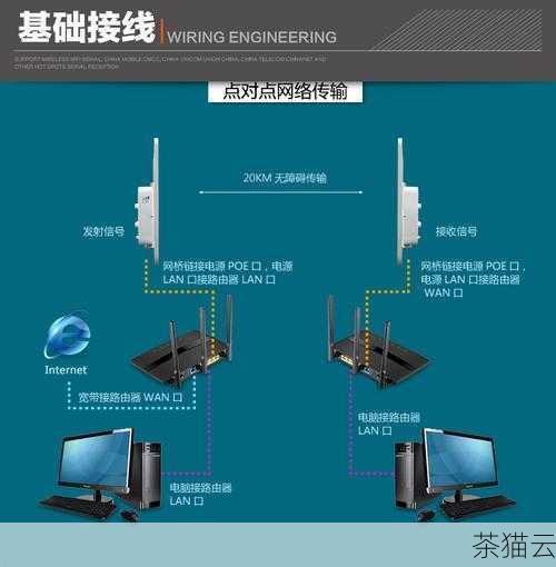 然后删除与网桥关联的从设备：