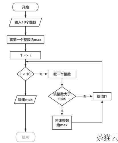 如果您申请的是博客平台上的个人博客，流程也大致相似，您需要选择一个知名的博客平台，如 WordPress、新浪博客等，然后按照平台的提示进行注册和设置。