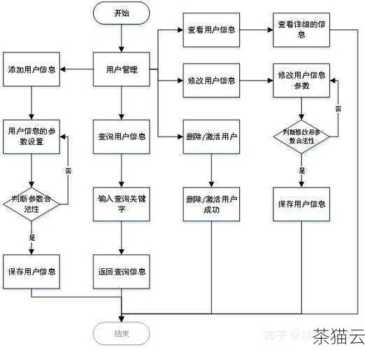 接下来回答几个与个人空间申请流程相关的问题：