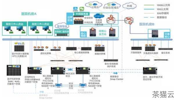 答：安装防火墙、入侵检测系统等安全设备，定期更新系统和应用程序的补丁，设置合理的访问控制策略，限制不必要的端口和服务的访问，以及加强员工的网络安全意识培训等措施都可以有效预防服务器因网络攻击而宕机。