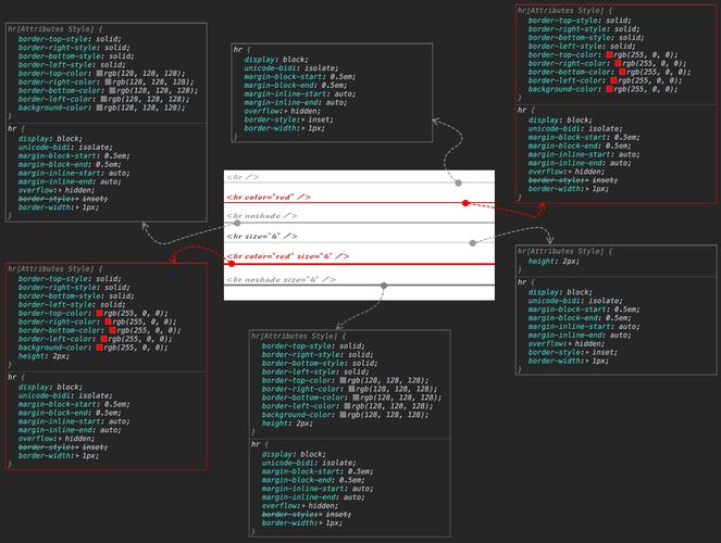 我们可以使用 HTML 的<hr>标签来绘制一条简单的水平线。<hr>标签是 HTML 中专门用于创建水平分隔线的元素，当在网页中插入<hr>标签时，它会自动显示为一条水平的实线。