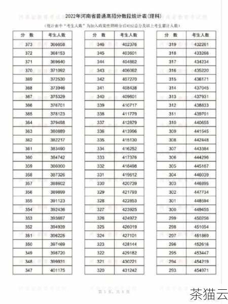 如果我们有一个名为“students”的表，其中包含“score”（成绩）这一列，想要找出成绩大于等于 80 分的学生记录，可以使用如下的 SQL 语句：