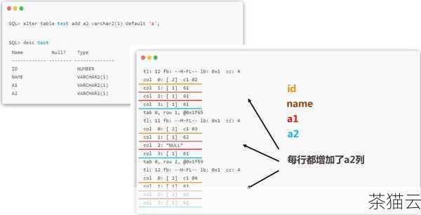 问题二：如果要判断一个字段是否大于等于另一个字段的值，在 Oracle 中怎么实现？