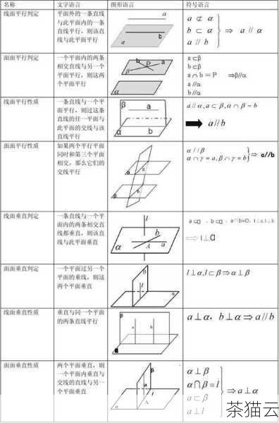 垂直线在数学中的定义是十分精确和严格的，它不仅仅是一种直观的视觉感受，更是通过精确的角度测量和几何规则来确定的，当两条直线相交形成的四个角中，有一个角是 90 度直角时，我们就可以断定这两条直线相互垂直。