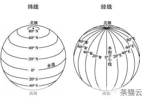 在地图绘制中，垂直线同样有着重要的作用，经线就是一种特殊的垂直线，它们连接着南北两极，帮助我们准确地确定地球上各个地点的位置。