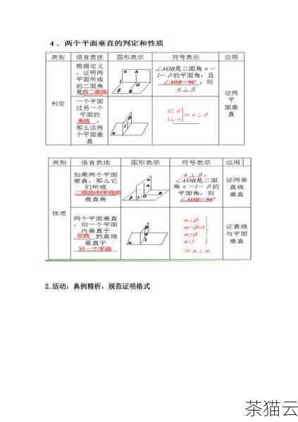 答：在平面几何中，垂直线常用于判断图形的性质、计算边长和角度等，而在立体几何中，垂直线不仅有助于确定面与面、线与面的关系，还对计算体积、表面积以及判断空间结构的稳定性起着关键作用。