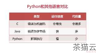 主函数在 Python 中并不是像在某些其他编程语言（如 C 或 Java）中那样是强制性的，为了使代码更具组织性和可读性，以及在需要时能够作为独立的脚本运行，定义主函数是一个很好的实践。