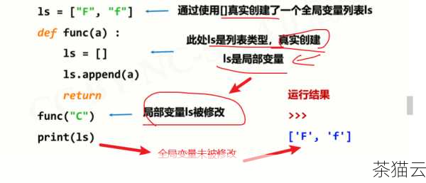 为什么要使用这样的结构呢？它允许我们将代码的逻辑分为可复用的函数和主要的执行部分，这样，如果我们在其他脚本中导入这个模块，其中定义的函数可以被直接调用和使用，而主函数中的代码不会自动执行，避免了不必要的操作。