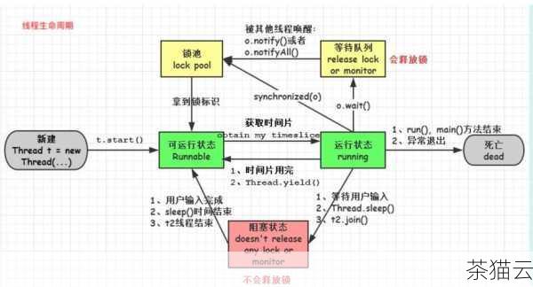 问题三：如何在主函数中实现多线程或多进程操作？