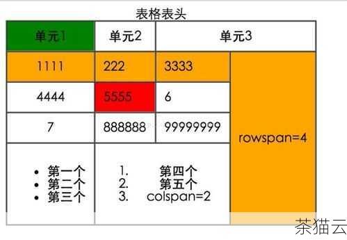 在 HTML 的世界里，让表格（table）居中是一个常见但又可能让新手感到困惑的问题，实现这一效果的方法并不复杂，只要掌握了正确的技巧，就能轻松达成。