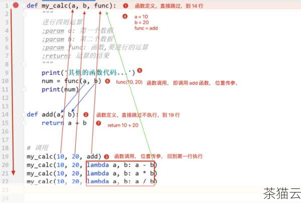 让我们解答几个关于 Python read 函数用法的常见问题：