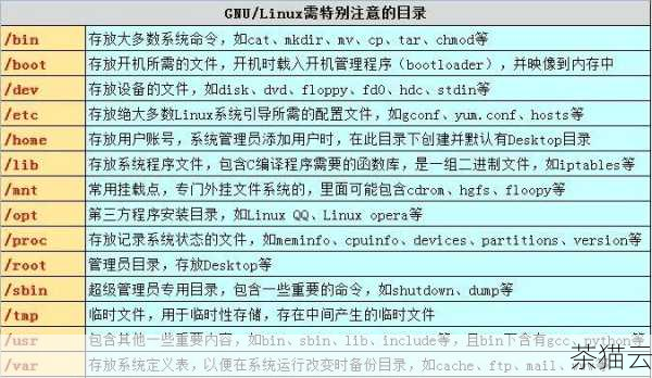 接下来回答几个与《有哪些 linux 翻译终端命令》相关的问题：