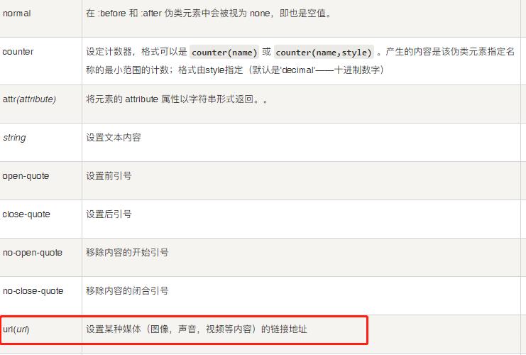 我们来了解一下 HTML 中用于插入图片的基本标签<img> 。<img> 标签的src 属性用于指定图片的路径，而要实现图片的缩放比例，我们通常会使用width 和height 属性。