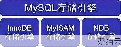 答：这可能是由于查询的数据量过大、网络延迟或者数据库性能问题导致的，您可以先检查网络连接是否正常，然后查看执行的命令是否合理，是否需要优化查询语句或者调整数据库的性能参数。