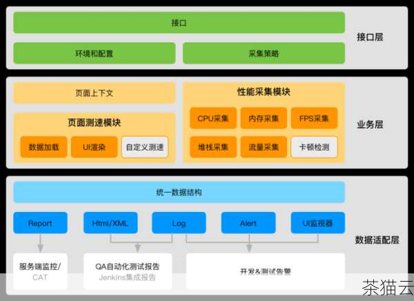 易用性也是考量一款网络代理软件的重要指标，对于大多数用户来说，他们希望能够轻松地安装、配置和使用网络代理软件，简洁明了的界面、清晰的操作指南以及便捷的设置选项，都能够大大提高用户的使用体验。