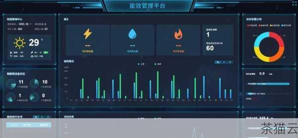 问题三：C# ManagementClass 能否用于远程计算机的管理？