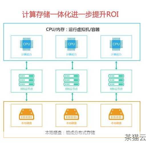 企业所需的资源配置也会对收费产生影响，包括服务器的 CPU 核心数、内存大小、存储容量以及网络带宽等，更高的配置意味着能够处理更多的业务流量和数据，但同时也意味着需要支付更高的费用。