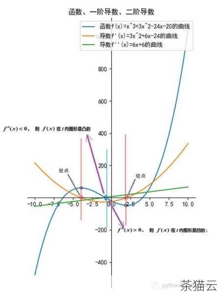 问题一：如果指数是负数，pow() 函数怎么处理？