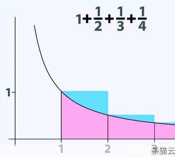 答：当指数为负数时，pow() 函数会返回底数的倒数的正指数次方。pow(2, -3) 会返回1 / (2 的 3 次方)，即1 / 8。