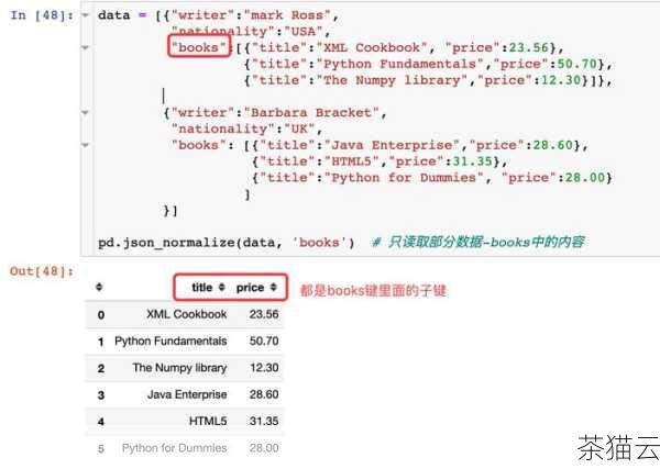 答：Ajax 发送的数据是复杂的对象，通常是以 JSON 格式发送的，在 Python 中，可以使用json模块的loads方法将接收到的 JSON 字符串转换为 Python 对象，然后进行处理。