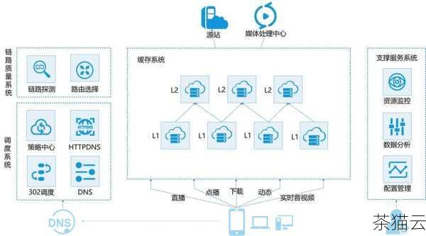 海外加速 CDN 服务器也并非完美无缺，它存在一些劣势。