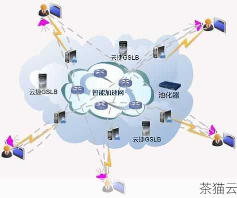 配置和管理 CDN 服务可能具有一定的技术复杂性，对于一些不熟悉网络技术的用户来说，可能需要花费时间和精力来学习和优化 CDN 的设置，以确保其达到最佳性能。