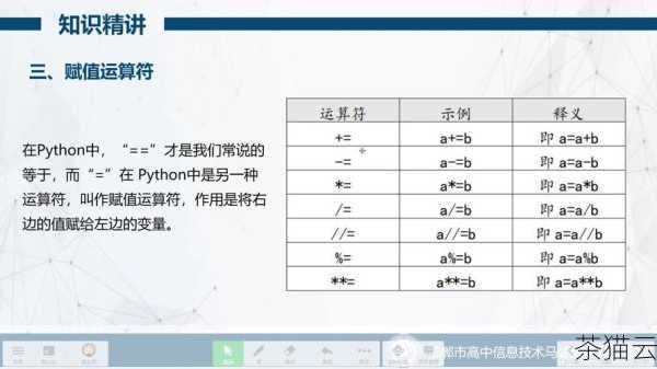 让我们来了解一下 Python 中最直接的实现平方的方法，我们可以使用乘法运算符“*”来实现，以下是一个简单的示例代码：