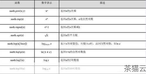 Python 还提供了一些内置的数学库，如math 库，也可以用来实现平方计算，下面是使用math 库的示例：