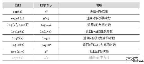 答：math.pow 函数不仅可以计算平方，还可以计算任意次幂。math.pow(2, 3) 可以计算 2 的 3 次方。