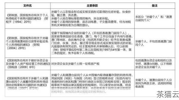 答：在大多数情况下，如果您的使用目的符合法律法规，并且遵守提供商的服务条款，那么搭建虚拟拨号 VPS 是合法的，但如果用于非法活动，如网络攻击、侵犯他人隐私等，就是违法的。