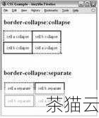 在上述代码中，`border-collapse: collapse;` 用于合并表格边框，使其看起来更加整洁，`border: 1px solid black;` 则为表格和单元格添加了 1 像素宽的黑色实线边框。