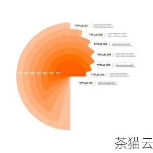 在具体的实现过程中，我们需要先获取图片元素，然后通过改变图片的显示状态（如display属性）或者移动图片的位置来实现切换效果，为了使切换更加流畅和自然，我们还可以添加一些过渡效果，如淡入淡出、滑动等。