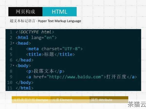 我们需要了解一下 HTML 和 DOCX 这两种格式的特点，HTML（超文本标记语言）是用于创建网页的标准标记语言，它包含了各种标签和属性，用于定义网页的结构和内容的呈现方式，而 DOCX 则是 Microsoft Word 的一种文档格式，它通常用于创建和编辑文字处理文档，具有更丰富的排版和编辑功能。