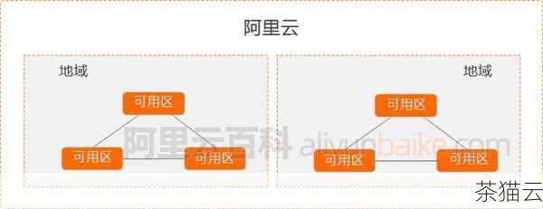 选择合适的服务器地域也会影响访问效果，阿里云在全球多个地区都设有服务器节点，国外用户应根据自己所在的地理位置和业务需求，选择距离较近的数据中心，以减少数据传输的延迟。