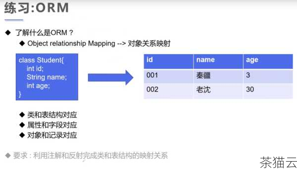 问题 2：注释会影响程序的运行效率吗？