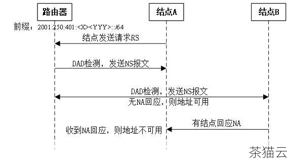 在当今数字化的时代，服务器的配置和管理对于企业和个人来说都至关重要，IPv6 地址的配置成为了一项关键的任务，IPv6 作为新一代的互联网协议，提供了更多的地址空间，为网络的扩展和创新提供了坚实的基础，如何在服务器上成功配置 IPv6 地址呢？