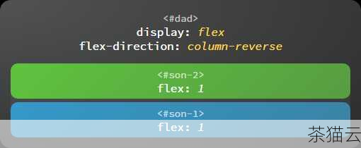 我们需要为包含 H1 元素的父元素添加display: flex; align-items: center; justify-content: center; 这三个属性。display: flex; 用于将父元素转换为 Flex 容器，align-items: center; 实现垂直方向的居中对齐，justify-content: center; 实现水平方向的居中对齐。