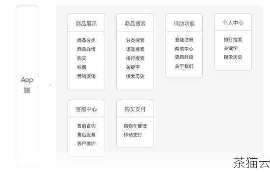 需要注意的是，不同的页面布局和设计需求可能需要采用不同的方法来实现 H1 元素的垂直居中，在实际应用中，要根据具体情况选择最合适的方法。