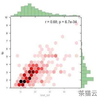 答：Grid 布局在处理复杂的二维布局时更加灵活和强大，对于一些需要更精细控制的垂直居中场景，可能 Grid 布局会更方便，但对于简单的垂直居中需求，Flex 布局通常更容易理解和实现。