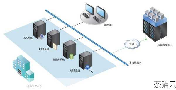 其一，镇江高速 VPS 租用能够提供相对独立的环境，与共享主机相比，VPS 为用户创造了一个相对隔离的空间，这意味着您不必担心其他用户的活动会对您的网站或应用造成不良影响，您可以自由地配置服务器环境，安装所需的软件和应用程序，从而更好地满足您的业务需求。