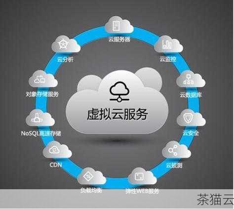 问题三：租用镇江高速 VPS 后如何保障服务器的安全？