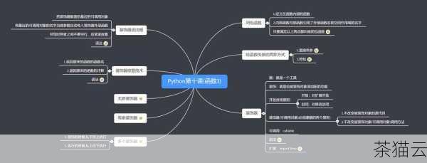 Python 提供了几种内置的函数来实现取整操作。