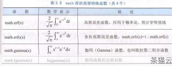 math.ceil() 函数则会返回大于或等于给定数字的最小整数。math.ceil(3.1) 的结果是4 。